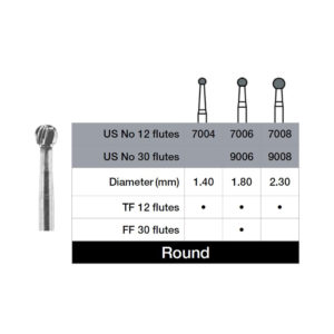 DEFEND® Trimming & Finishing Round Carbide Burs (5ct)