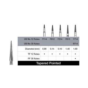 DEFEND® Trimming & Finishing Tapered Point Carbide Burs (5 ct)
